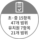 초·중 15항목 47개 범위 유치원 7항목 21개 범위